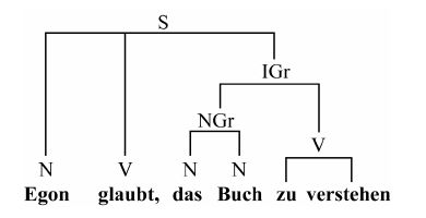 Infinitivsätze